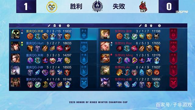 将比分扩大 将比分扩大